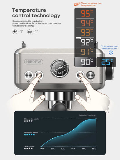 Premium Home Espresso Maker™